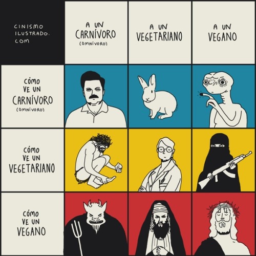 Carnívoros vs vegetarianos vs veganos
