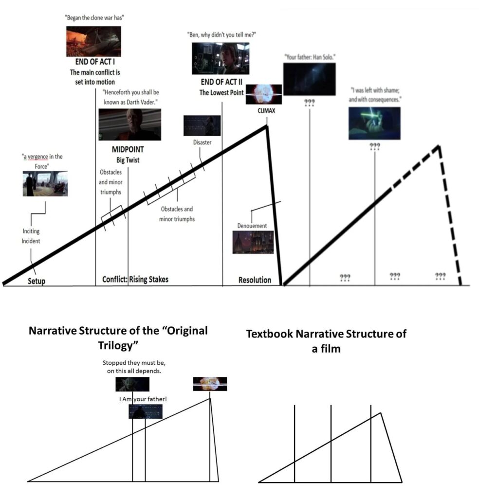 star_wars_estructura